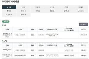 `217종 복지서비스 정보를 한눈에` 서대문구 홈페이지 개편
