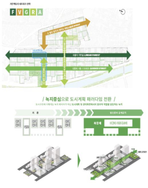˝G밸리 녹지축 형성하고 보행환경 개선˝ 금천구, G밸리 가든팩토리