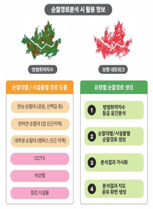 서울시, 정부혁신 박람회 참가… `스마트 순찰` 혁신 모델 공개