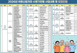 강서구, 내년 어르신일자리 6천 개 시대...`보호 대상`에서 `지역 자산`으로 역할 전환 가속