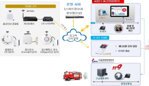 서대문구 `스마트 안전관리 서비스`로 반지하 가구 안전 지킨다