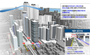 서울시, 건대입구역지구 지구단위계획 결정(변경)(안) `수정가결`