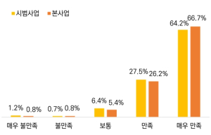 서울시, `기후동행카드` 도입 2년… 서울시민 넘어 `국민 교통복지` 실현