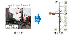 `스마트폴` 교통사고·설치비↓…서울시, 내년 어린이보호구역 중심 확대