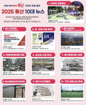 ˝올해 용산의 놀라운 변화˝…구민이 뽑은 `2025 용산구 10대 뉴스`