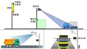 서울시, 소형차 전용 지하도로 끼임사고 막는 `스마트 진입제한 안내시스템` 본격 운영