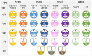 서울시, 광역 지자체 최초 `평생학습 디지털 배지` 도입…5개 유형‧4개 영역 인증체계 구축