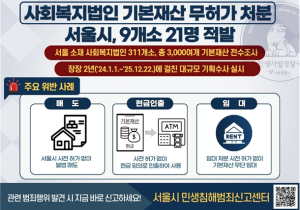 기본재산 사전처분 허가 없이 매도·임대… 서울시, 사회복지법인 위법행위 9개소 21명 적발