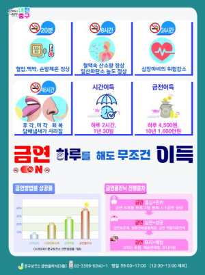 ˝하루를 해도 무조건 이득˝ 새해 금연 결심, 서울 중구가 지켜드려요