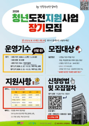 취업준비 6개월 넘었다면 주목! 강북구, 청년도전지원사업 장기 프로그램 참여자 모집