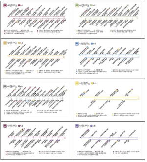 ˝시내버스 파업 걱정마세요˝ 서울 중구, `내편중구버스` 연장 운행