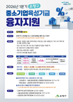 은평구, 1분기 중소기업 육성기금 융자지원 시행… 총 12억 원 규모