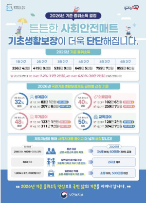 용산구, 2026년 취약계층 복지에 673억 원 투입