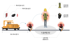 서울교통공사, 터널 작업자 위한 경보장치 확대…‘중대재해 ZERO’ 이어간다