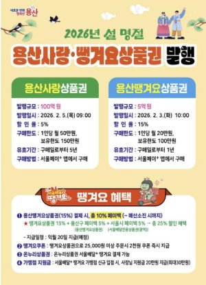 용산구, 설 맞이 용산사랑·땡겨요상품권 총 105억 원 발행