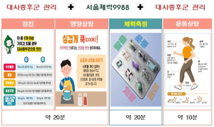 서울시, 보건소·서울체력9988 체력인증센터 맞손…원스톱 건강관리 나선다