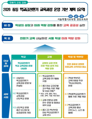 신학년부터 전환기까지, 서울교육이 촘촘히 지원합니다
