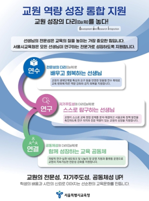 서울시교육청, `2026 교원 역량 성장 통합 지원` 발표