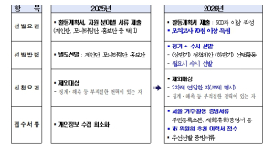 350명 서울청년들의 정책제안, 청년정책네트워크