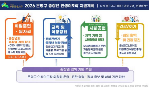 은평구, 2026년 중장년 인생이모작 지원 본격 추진