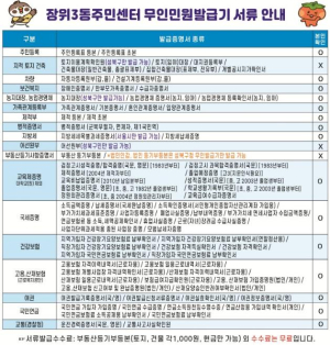 성북구 장위3동, 24시간 무인민원발급기 이용 활성화 위한 안내 강화
