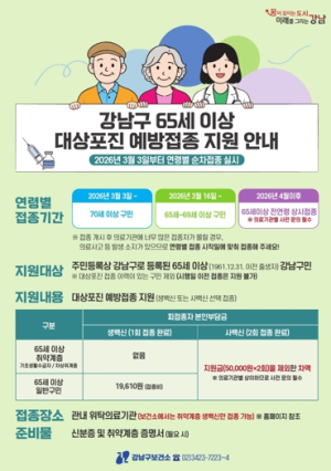 강남구, 65세 이상 대상포진 예방접종 지원 확대