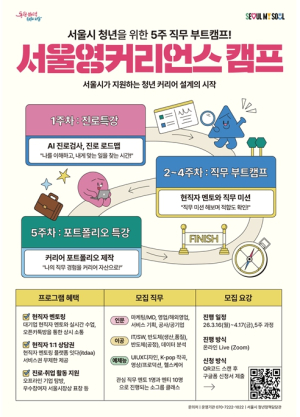 청년 취업고민 끝！ 서울영커리언스 캠프·챌린지 참여자 모집
