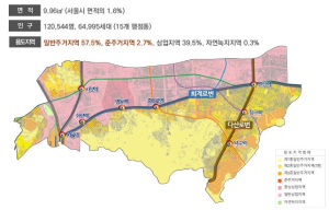 서울 중구, 주거지 용도지역 전면 재정비 시동…남산고도제한 완화 발맞춰 ˝20년 만˝