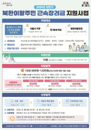 서울시, 북한이탈주민 근속장려금 지원사업 접수…경제적 자립 기반 마련