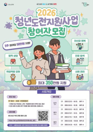 양천구, `쉬었음` 청년 `로그인` 돕는다…프로그램 참여자 최대 350만 원 지원