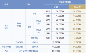 금천구, 3월 1일부터 여권 발급 수수료 2,000원 인상 안내