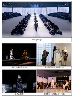 DDP가 패션 수출 현장으로...서울패션위크, 수주상담액 754만 달러로 성장세 지속