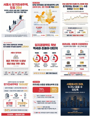 서울시, 무주택 시민 희망준 `서울 장기전세주택` 이제 저출생 극복 견인한다