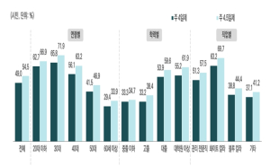 서울시, `서울시민 일은 더 바빠지고, 미래 준비는 빨라졌다`