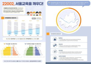 서울특별시교육청, 제2다문화교육지원센터 구축...서울 다문화교육 체계 정비