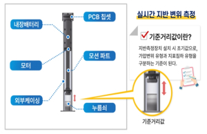 서울시, 대형 굴착공사장 6곳에 `지반침하 예방 신기술` 본격 도입… 지하안전관리 강화