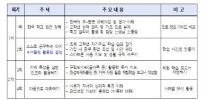 다문화 부모 21.8% “진로 정보 부족”…서울런 ‘다문화가정 부모교육’ 시범 운영