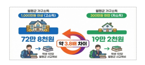 서울시교육청, ‘서울시 사교육 설문조사’(2만 5천명 참여) 결과 기반 `사교육 경감 4대 대책`수립