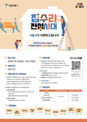 강서구, 노후주택 집수리비 최대 1,200만 원 지원...`안심 집수리` 20일부터 27일까지 접수