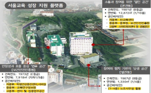 서울시교육청, 종로청사‘서울교육 성장지원 플랫폼’으로 재편