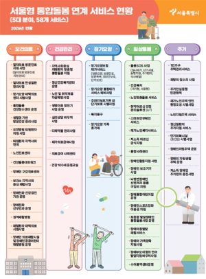 서울시, `서울형 통합돌봄` 준비 만반… 돌봄모델을 선도한다