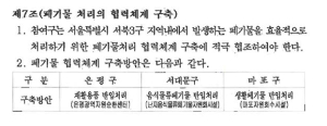 ˝188억 분담했는데 단독등기˝ 마포구, 은평광역자원순환센터 소유권 소송 제기