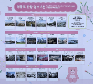 ˝영등포 관광명소 뽑아주세요˝ `관광명소 8선` 국민 투표 실시