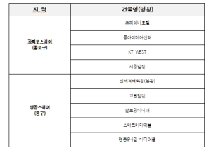 도심 전광판 운영 2시간씩 단축…서울시, 에너지 절약 분위기 이끈다