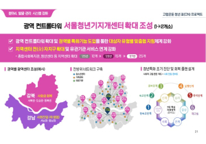 서울시, 고립은둔청년은 물론 가족도 돌본다… 아동‧청소년기부터 조기진단‧치유