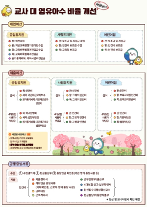 서울시교육청 유보통합 특색사업 공통회계 안내서 배포…유치원·어린이집 회계 기준 한눈에