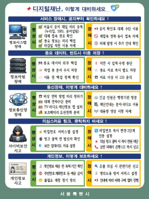 서울시, 전국 최초 ‘디지털재난 대응체계’ 구축… 행정서비스 멈추지 않는다