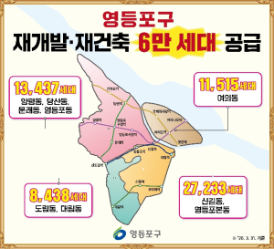 영등포구,  ‘6만 세대’ 주택 공급 가시화…˝서울 핵심 주거지로 도약˝