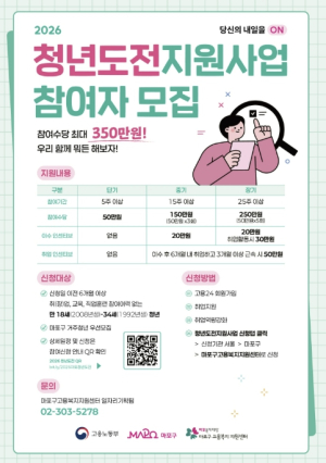 참여만 해도 최대 250만 원…마포구 청년도전지원사업 확대