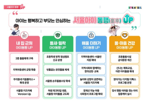 서울시, 점심주는 방학돌봄 시작 전 지역아동센터에 서울런…`아이돌봄` 더 촘촘해진다